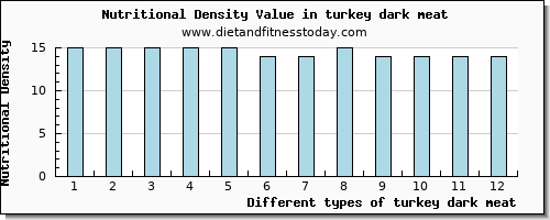 turkey dark meat lysine per 100g