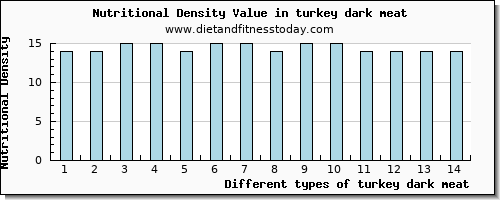 turkey dark meat phosphorus per 100g