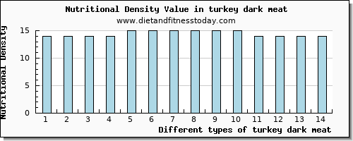 turkey dark meat potassium per 100g
