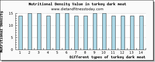 turkey dark meat selenium per 100g