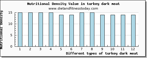 turkey dark meat threonine per 100g