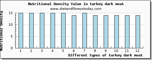 turkey dark meat tryptophan per 100g