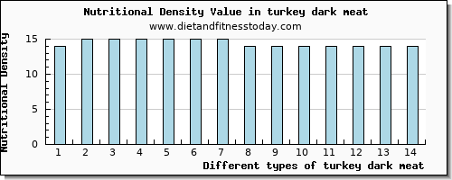 turkey dark meat vitamin b6 per 100g