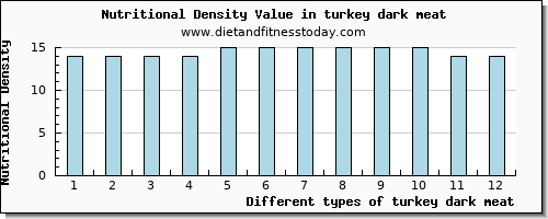 turkey dark meat vitamin d per 100g