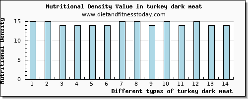 turkey dark meat water per 100g