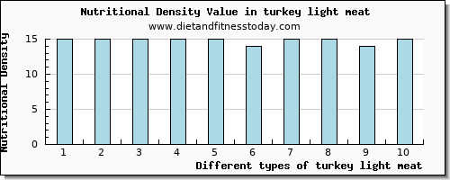 turkey light meat aspartic acid per 100g