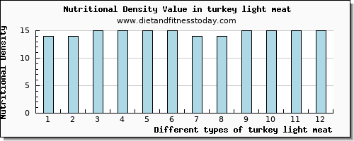 turkey light meat selenium per 100g