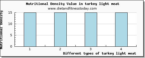 turkey light meat starch per 100g