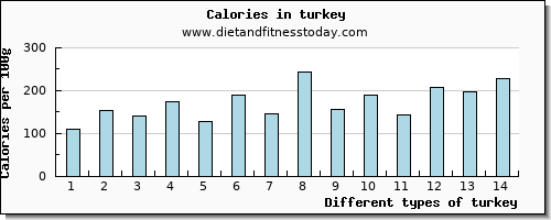 turkey lysine per 100g