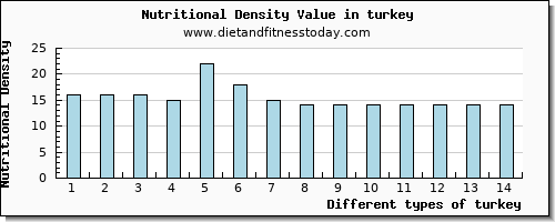 turkey lysine per 100g