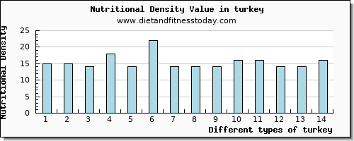 turkey magnesium per 100g