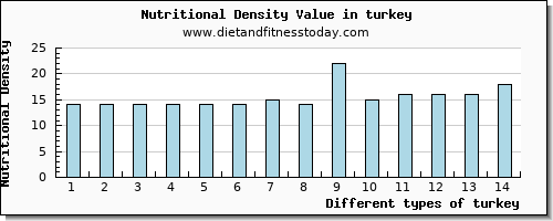 turkey potassium per 100g