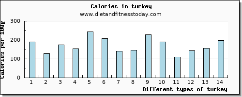 turkey selenium per 100g