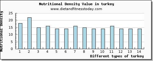 turkey selenium per 100g