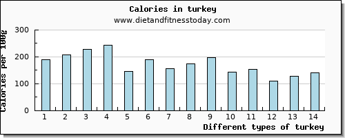 turkey threonine per 100g