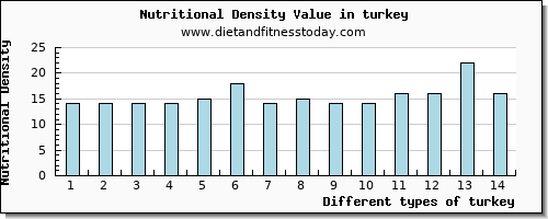 turkey threonine per 100g