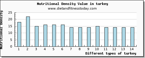 turkey vitamin b12 per 100g