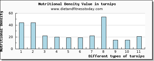 turnips copper per 100g