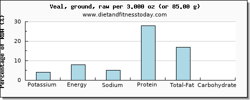 potassium and nutritional content in veal