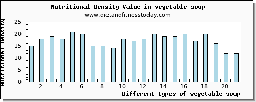 vegetable soup calcium per 100g