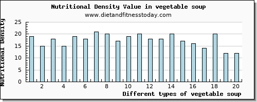 vegetable soup potassium per 100g