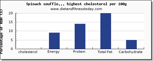 cholesterol and nutrition facts in vegetables per 100g