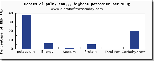 potassium and nutrition facts in vegetables per 100g