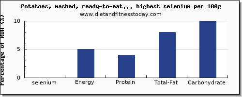selenium and nutrition facts in vegetables per 100g