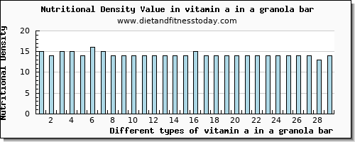 vitamin a in a granola bar vitamin a, rae per 100g