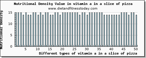 vitamin a in a slice of pizza vitamin a, rae per 100g