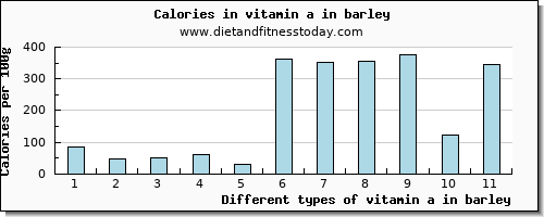 vitamin a in barley vitamin a, rae per 100g