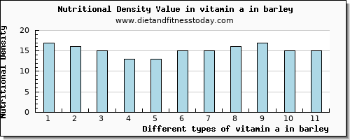 vitamin a in barley vitamin a, rae per 100g