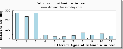 vitamin a in beer vitamin a, rae per 100g