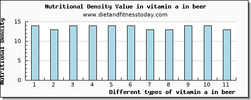 vitamin a in beer vitamin a, rae per 100g