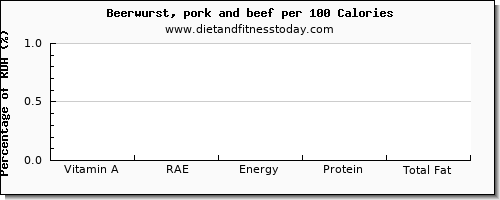 vitamin a, rae and nutrition facts in vitamin a in beer per 100 calories