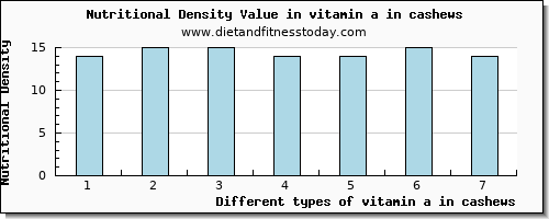 vitamin a in cashews vitamin a, rae per 100g