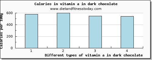 vitamin a in dark chocolate vitamin a, rae per 100g