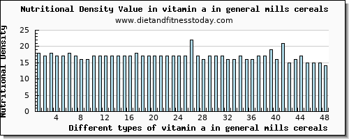 vitamin a in general mills cereals vitamin a, rae per 100g