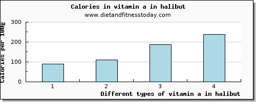 vitamin a in halibut vitamin a, rae per 100g