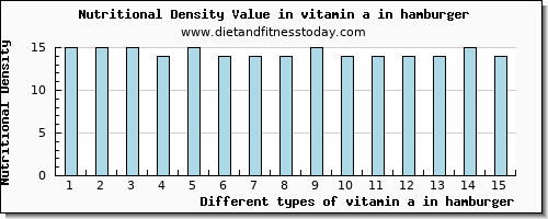 vitamin a in hamburger vitamin a, rae per 100g