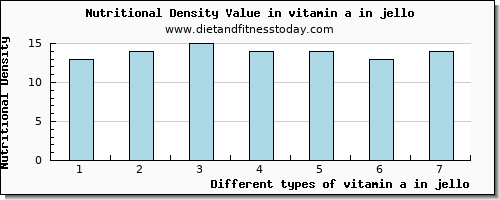 vitamin a in jello vitamin a, rae per 100g