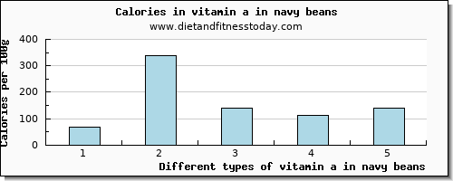 vitamin a in navy beans vitamin a, rae per 100g