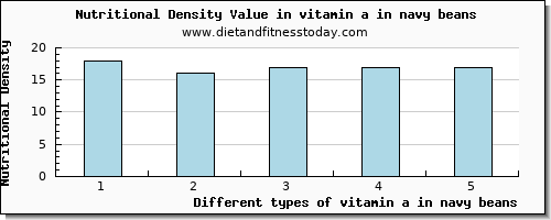 vitamin a in navy beans vitamin a, rae per 100g