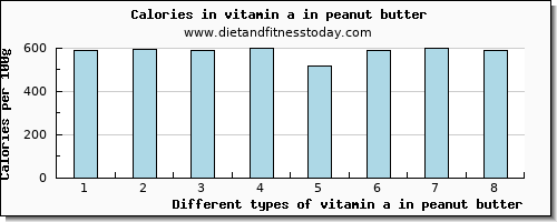 vitamin a in peanut butter vitamin a, rae per 100g