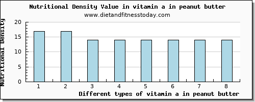 vitamin a in peanut butter vitamin a, rae per 100g