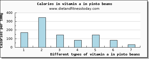 vitamin a in pinto beans vitamin a, rae per 100g