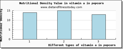 vitamin a in popcorn vitamin a, rae per 100g