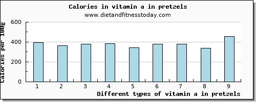 vitamin a in pretzels vitamin a, rae per 100g