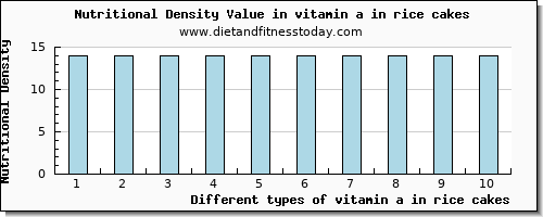 vitamin a in rice cakes vitamin a, rae per 100g