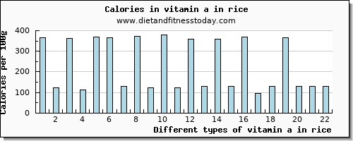 vitamin a in rice vitamin a, rae per 100g